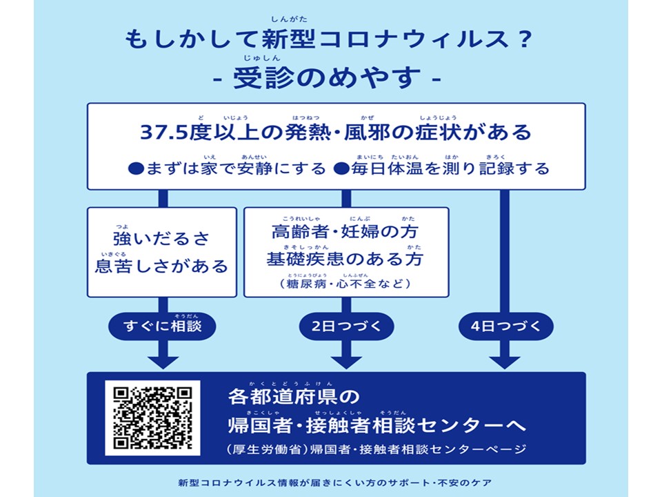 新型コロナウイルス 内科受診の目安